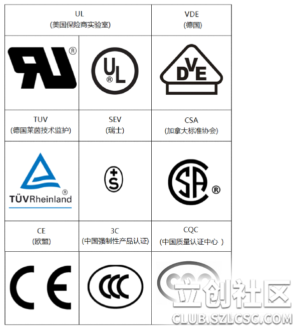 电子产品安规标识图片