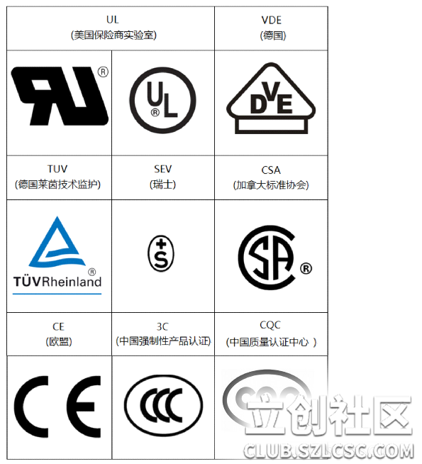 安規電容