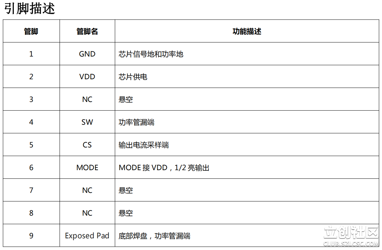 完全替代ln2556ln2576无需改板直接替代1 5a车灯ic 立创社区