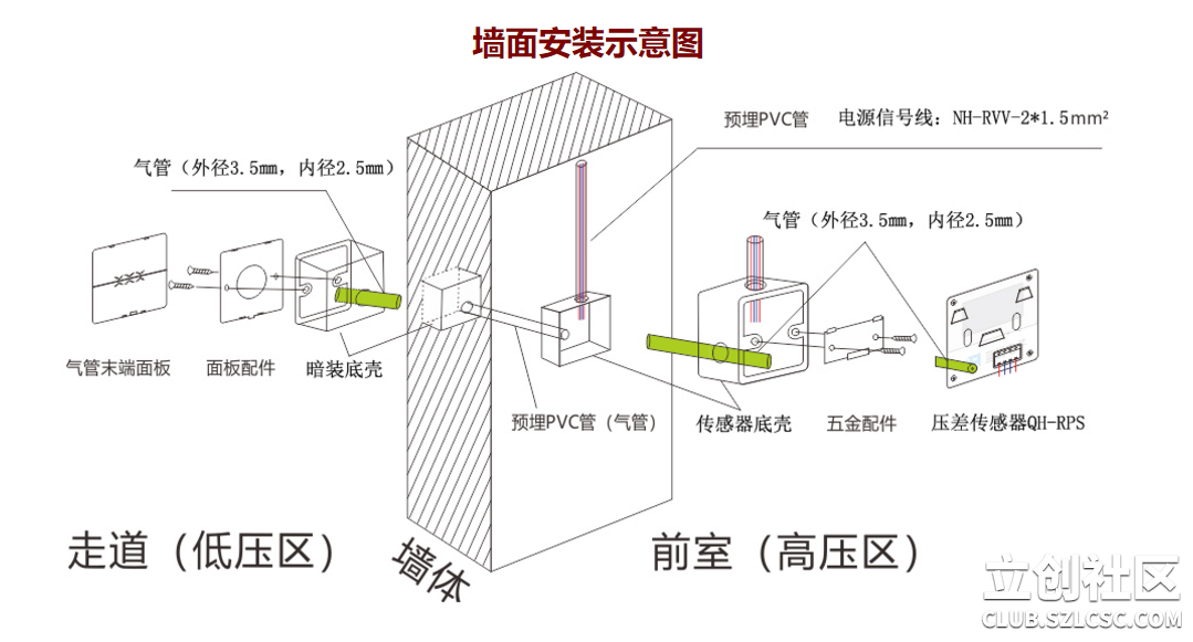 正压送风压差传感器余压监测控制系统