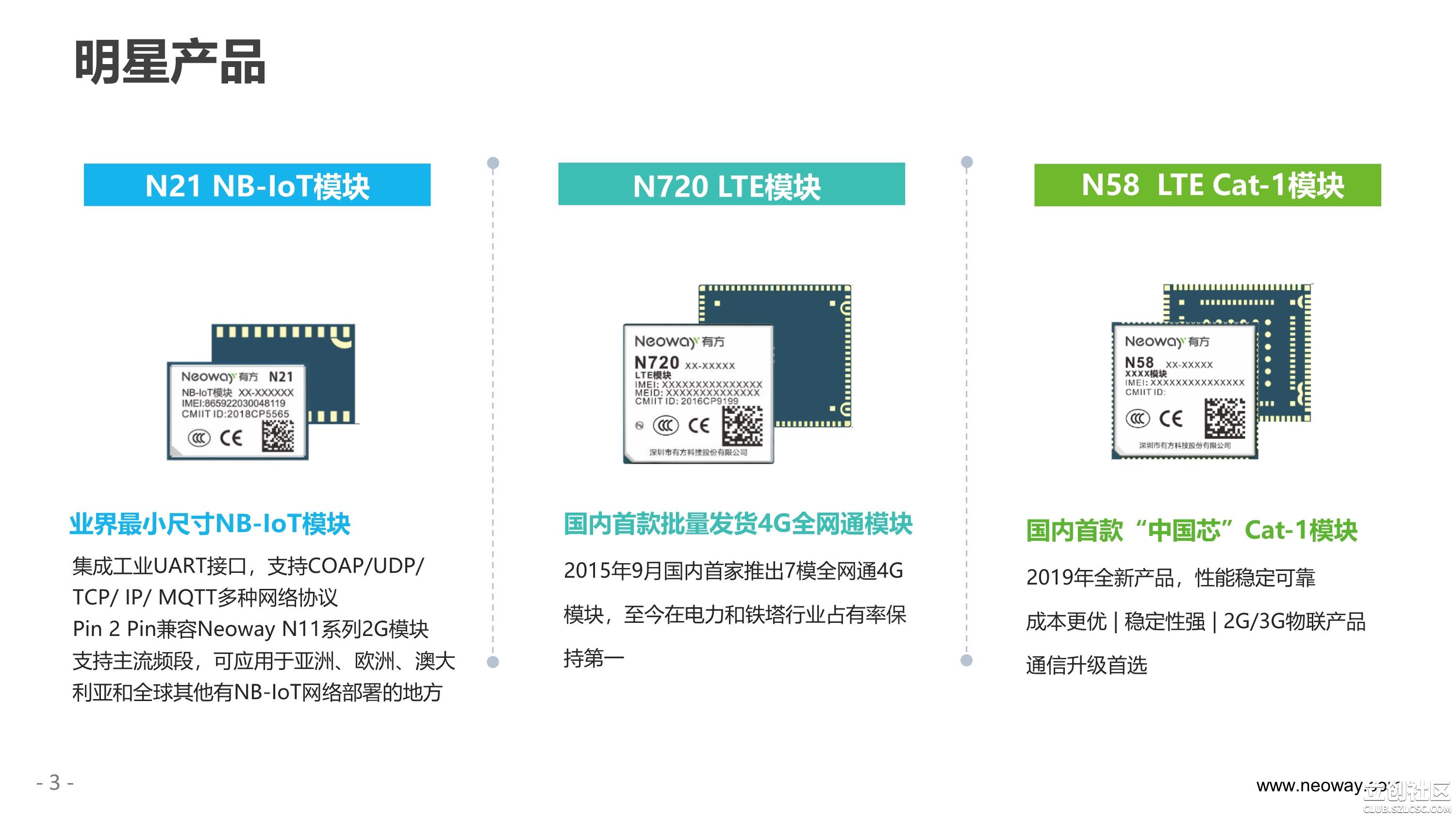 全球前十无线通讯模块厂商docx