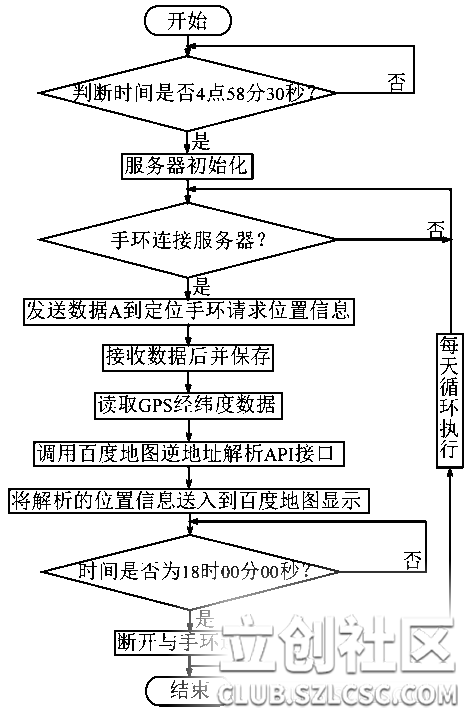 点击查看大图