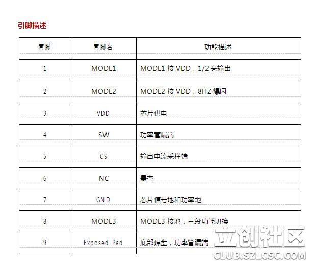 四线输入12-85V 1.5A降压恒流高亮低亮爆闪驱动方案也可单功能使用