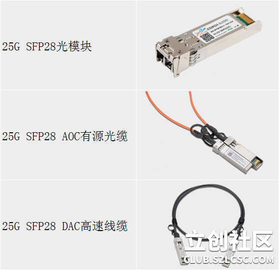 25G SFP28